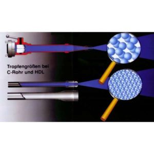 Das Prinzip des Hochdruck-Löschverfahren